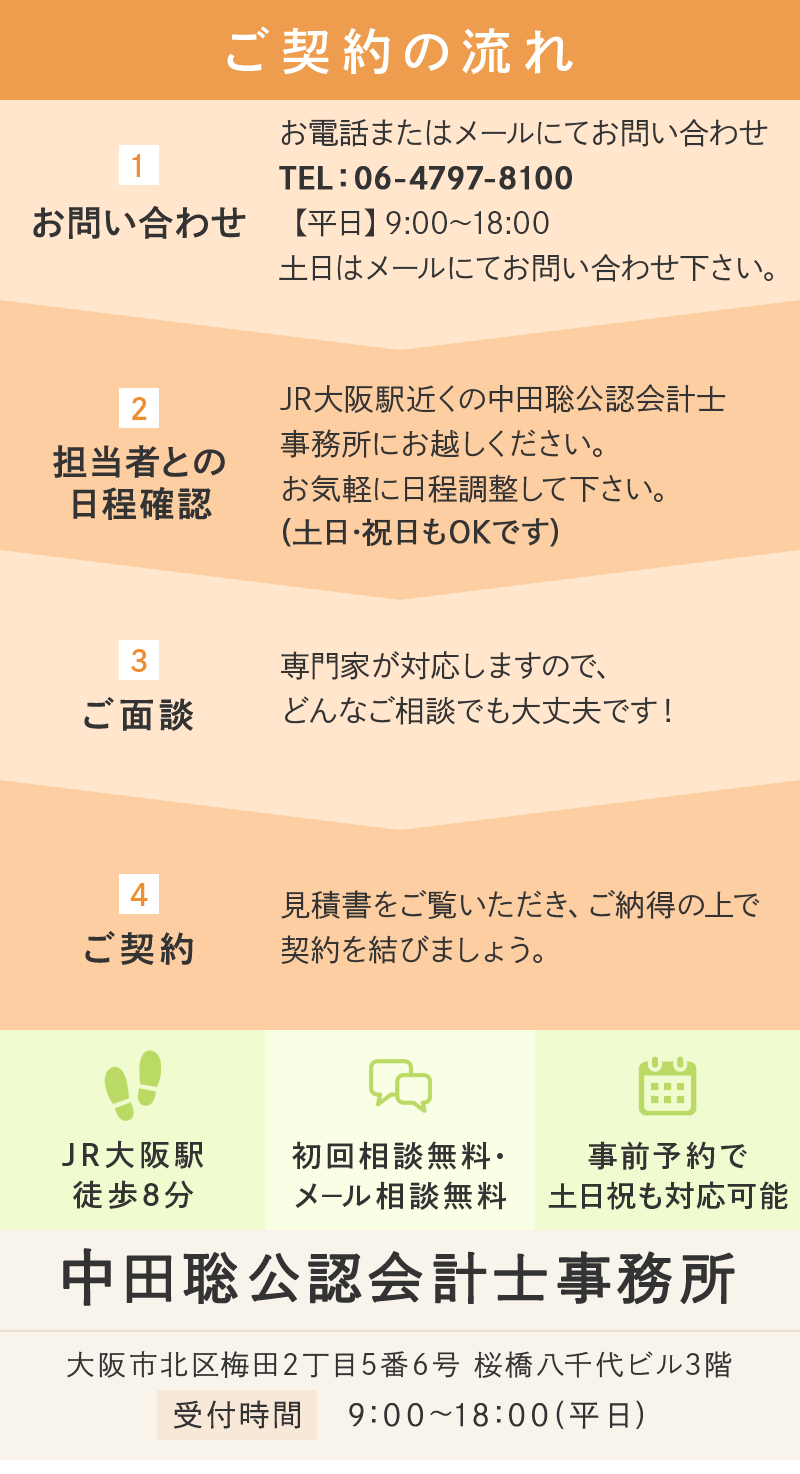 中田聡公認会計士事務所 大阪市北区梅田2丁目5番6号 桜橋八千代ビル3階 受付時間 9:00～18:00(平日)